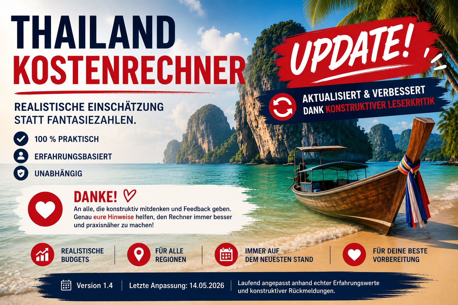 Thailand Kostenrechner