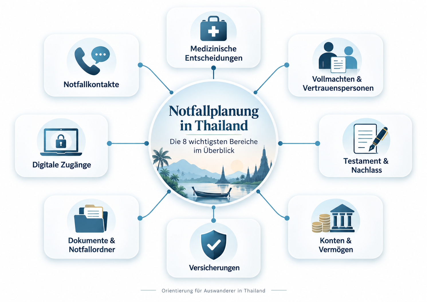 Notfallplanung in Thailand – die 8 wichtigsten Bereiche im Überblick